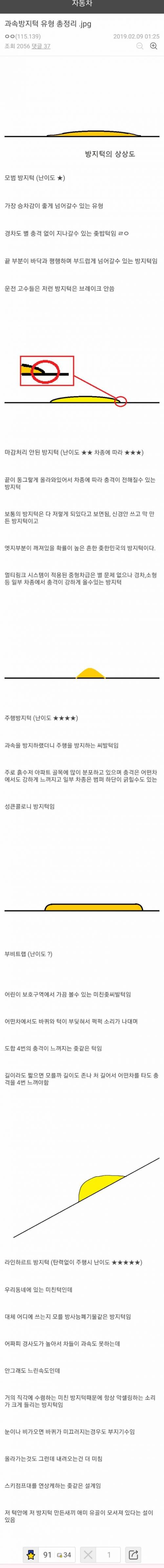 과속방지턱 유형 총정리.jpg [욕 주의]