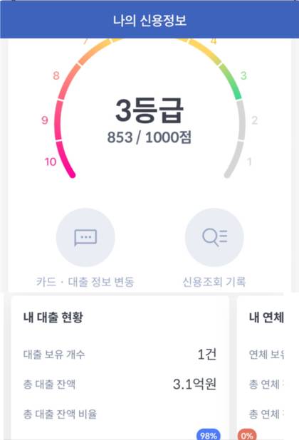 실수령 200만으로 포르쉐911 구입.jpg