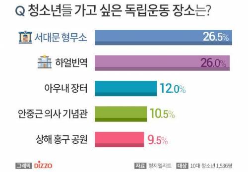 과거에 태어났다면 독립운동에 참여할 것인가?.jpg