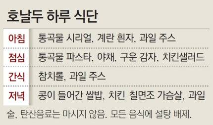 호날두의 요일별 웨이트 프로그램.jpg