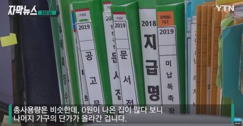 난방비가 2배 넘게 나온 이유