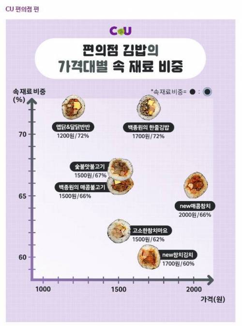 편의점 김밥 분석.jpg