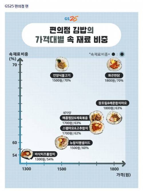 편의점 김밥 분석.jpg