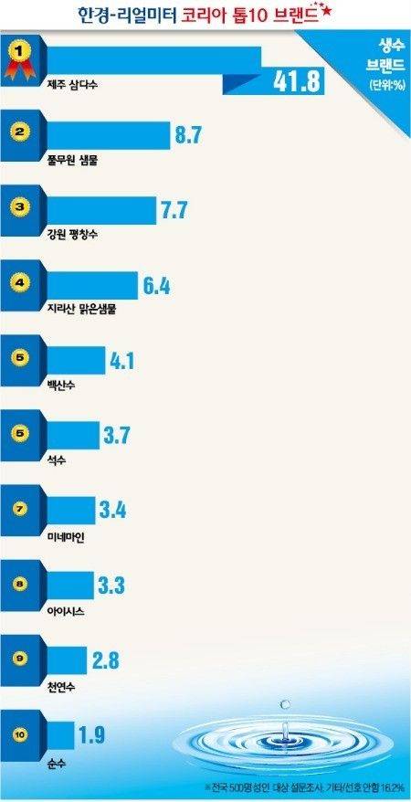 한국인의 ㅅㅅ 선호도