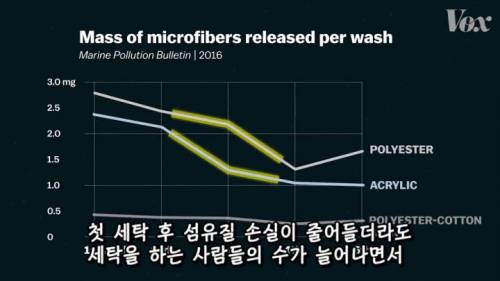 [스압] 해산물에서 플라스틱이 발견되는 이유.jpg