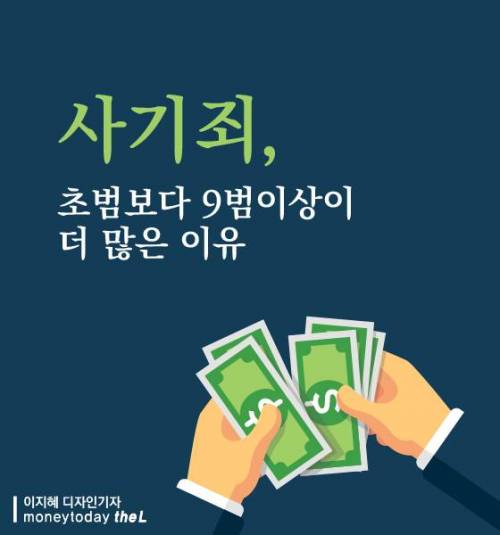 [스압] 사기죄, 초범보다 9범이상 전과자 더 많다.jpg