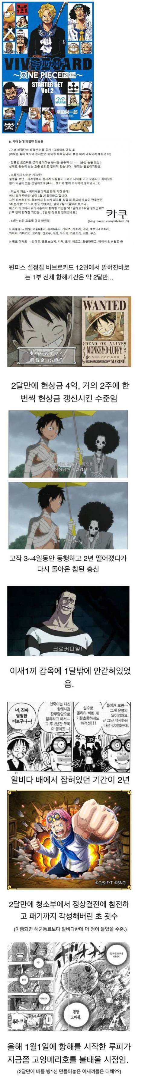 밀짚모자해적단 항해기간.jpg