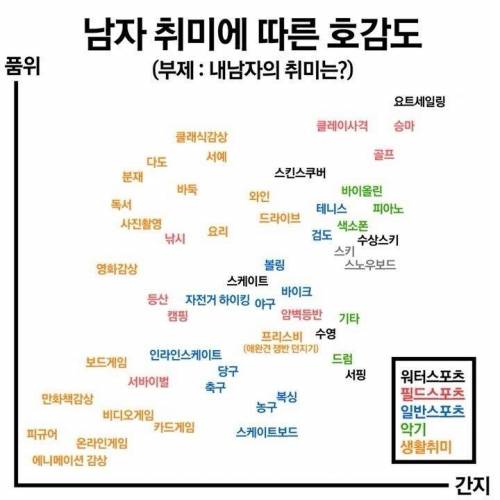 남자 취미에 따른 여자들 호감도.jpg