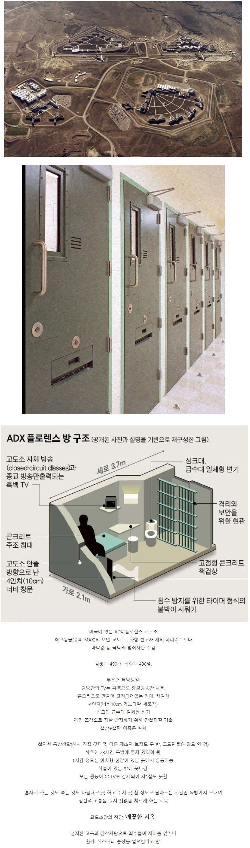 미국 최고등급의 교도소