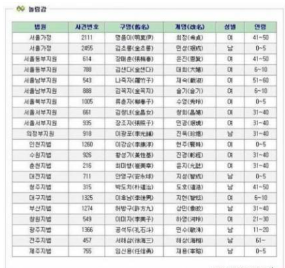 개명 신청 리스트.jpg