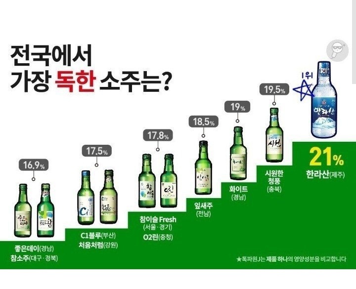 독한 소주 랭킹.jpg