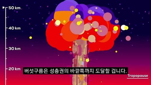 [스압] 지구상의 모든 핵폭탄을 한번에 터트린다면.jpg