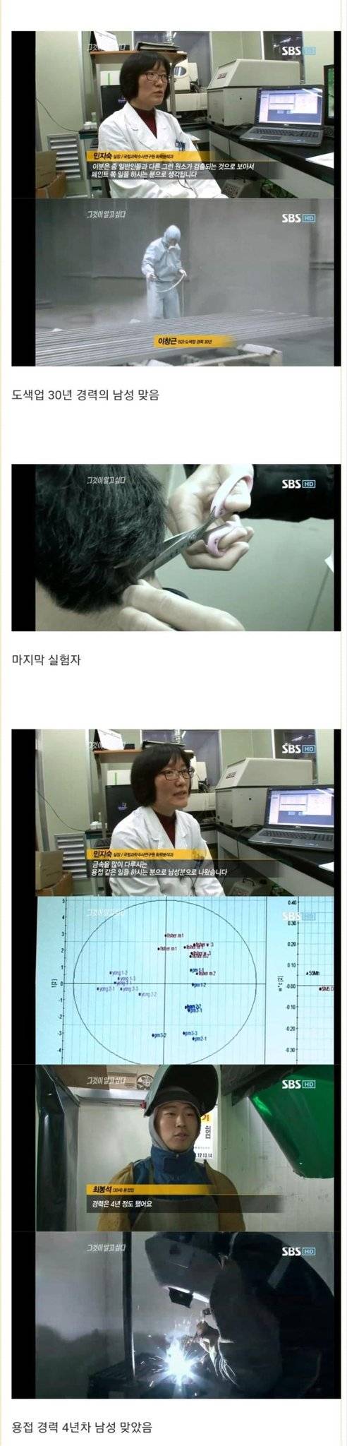 머리카락이 알려주는 사람의 삶.jpg