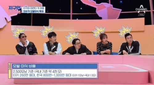 [스압] 터키의 저렴한 물가.png