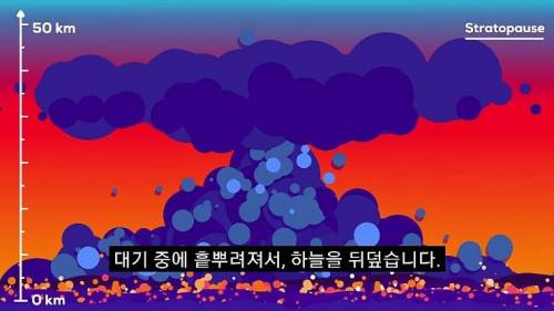 [스압] 지구상의 모든 핵폭탄을 한번에 터트린다면.jpg