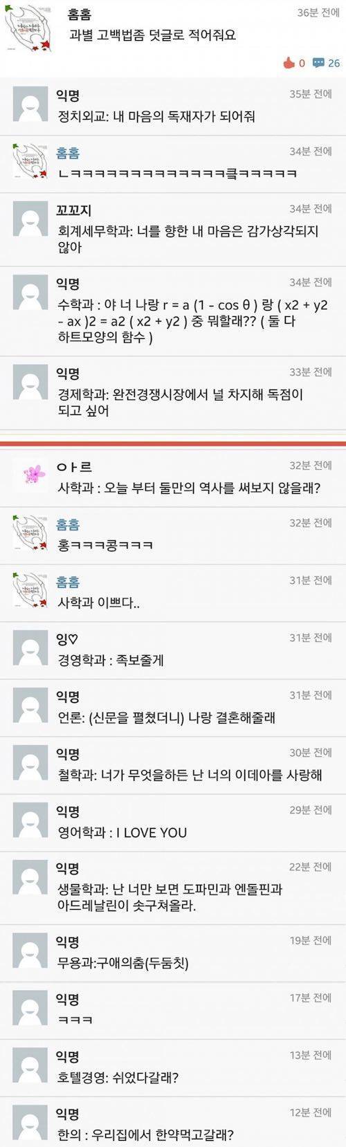 과별 이성에게 구애하는 방법