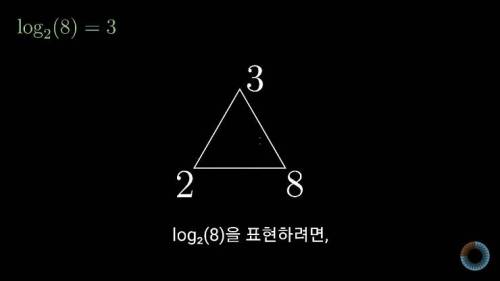 [스압] 수학 표기법을 보다 쉽게 바꿔본다면?.jpg
