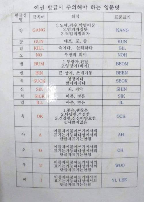 여권 발급시 주의해야 할 영문명.jpg