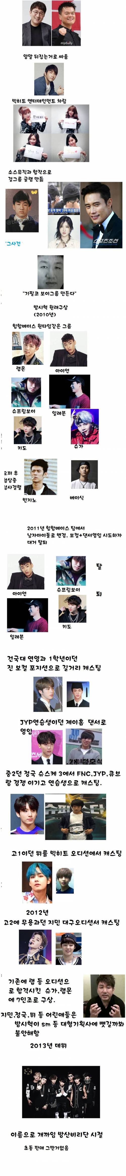 [스압] 월드스타 방탄소년단의 탄생과정.jyp