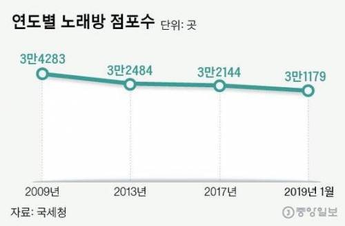 연도별 PC방 노래방 점포수.jpg