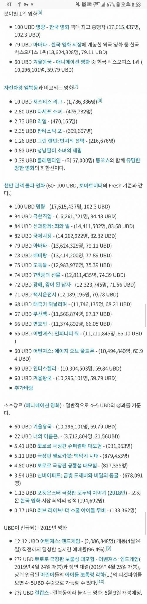 엄복동 UBD 수치 생기자 제일 신난 사람들.jpg