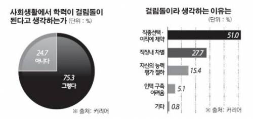 능력 좋은데 고졸이라고 쫓겨날 예정인 직원.JPG