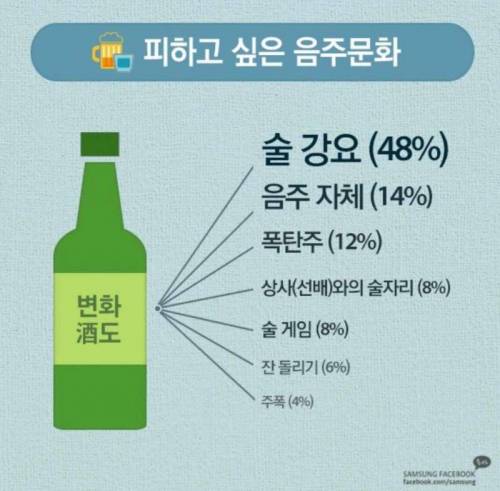 한국 직장에서 남자가 술을 안 마시면