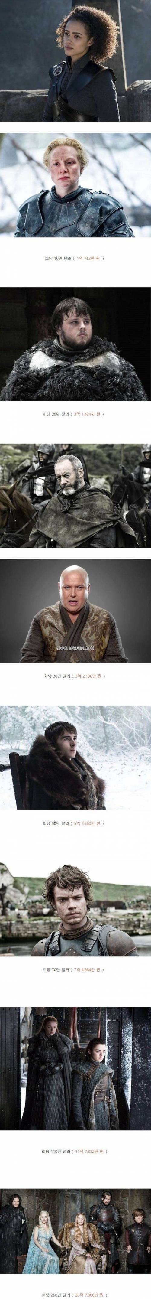 왕좌의 게임 배우들의 회당 출연료