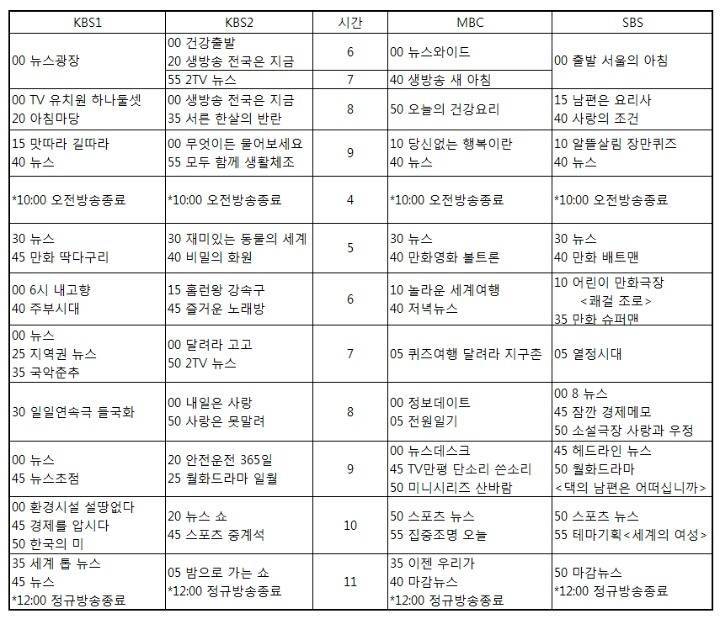 주말마다 아이들이 신문을 봤던 이유.jpg