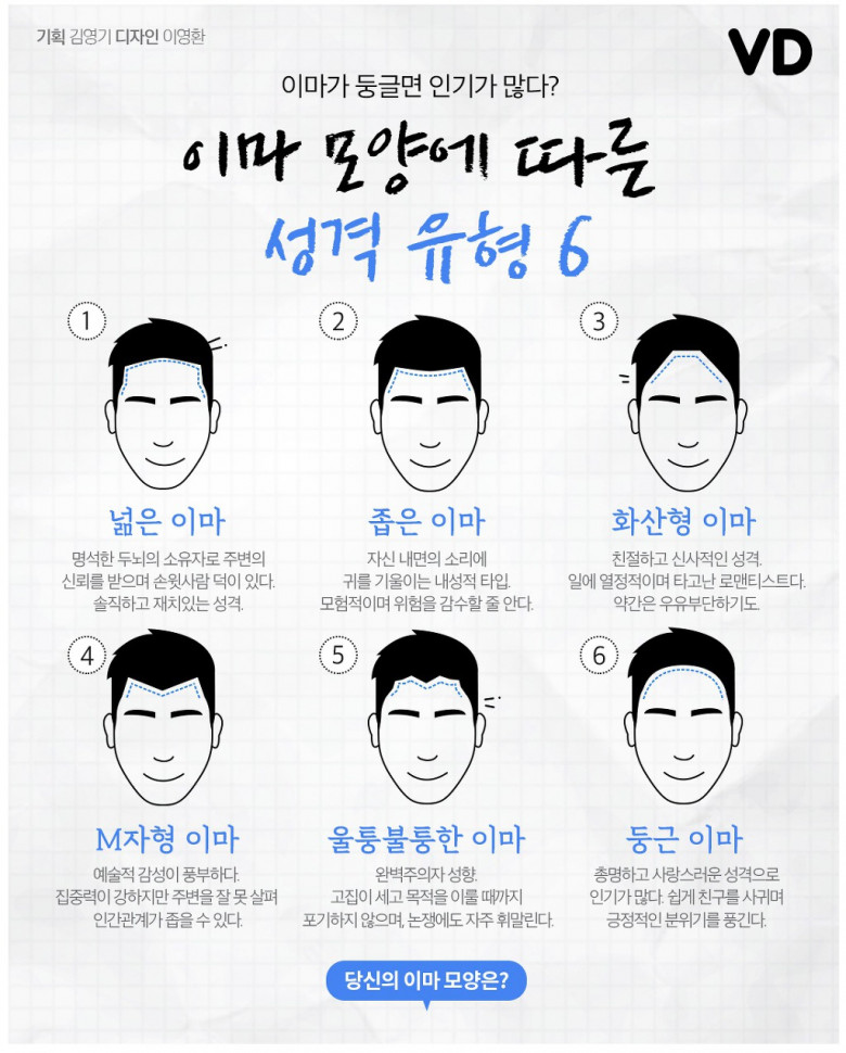 이마 모양에 따른 성격 유형.jpg