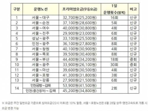 프리미엄 고속버스 후기.jpg