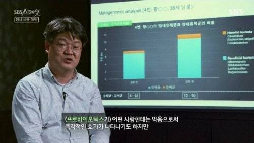 [스압] 우리 몸 제2의 뇌