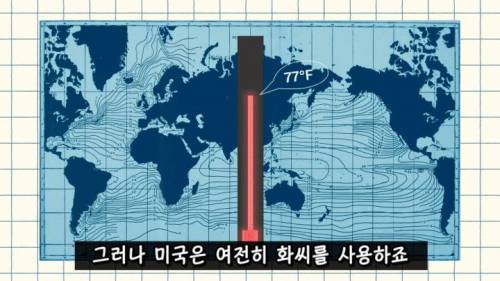 [스압] 미국이 아직도 화씨를 쓰는 이유.jpg
