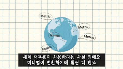 [스압] 미국이 아직도 화씨를 쓰는 이유.jpg