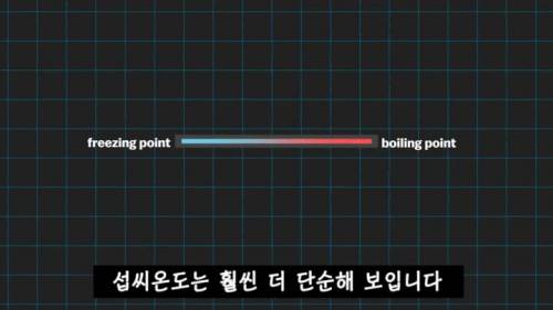 [스압] 미국이 아직도 화씨를 쓰는 이유.jpg
