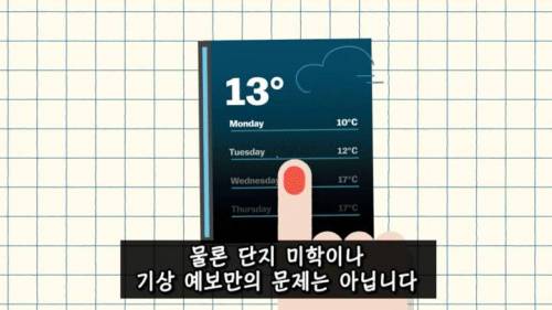 [스압] 미국이 아직도 화씨를 쓰는 이유.jpg