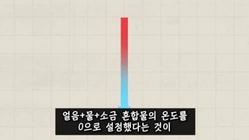 [스압] 미국이 아직도 화씨를 쓰는 이유.jpg