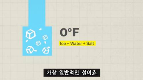 [스압] 미국이 아직도 화씨를 쓰는 이유.jpg