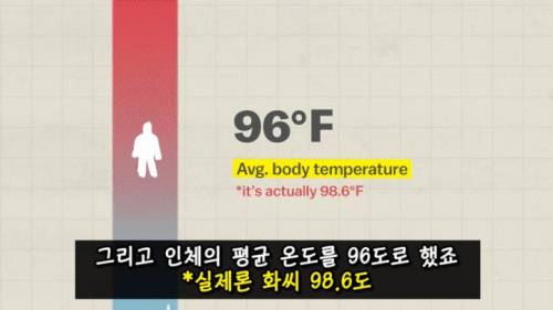 [스압] 미국이 아직도 화씨를 쓰는 이유.jpg