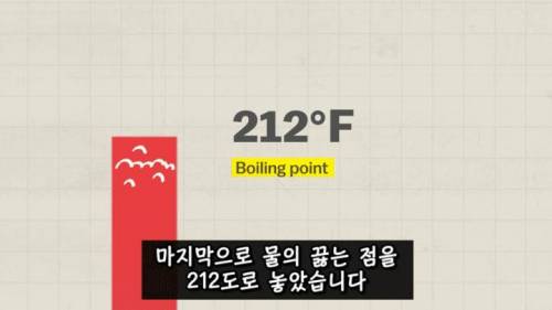 [스압] 미국이 아직도 화씨를 쓰는 이유.jpg