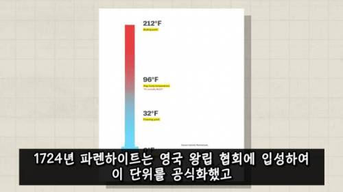 [스압] 미국이 아직도 화씨를 쓰는 이유.jpg