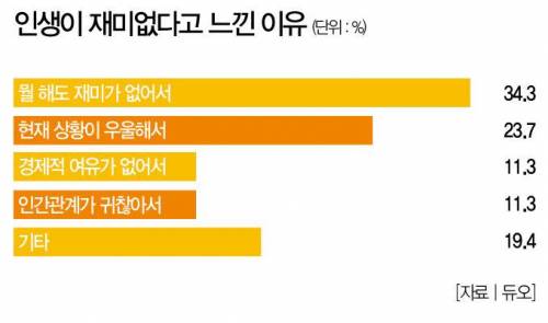 직장인 90％ 이상이 느끼고 있다는 이것.jpg