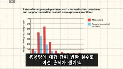 [스압] 미국이 아직도 화씨를 쓰는 이유.jpg