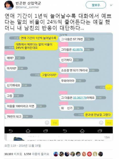 연애 기간이 늘어날 수록 줄어드는 것