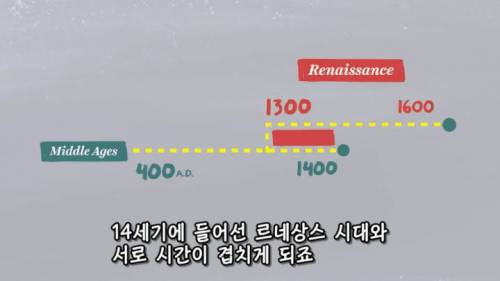 [스압] 중세 그림 속의 아기들이 못생긴 이유