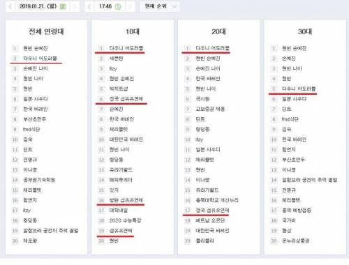 방탄소년단이 쓰는 섬유유연제.jpg