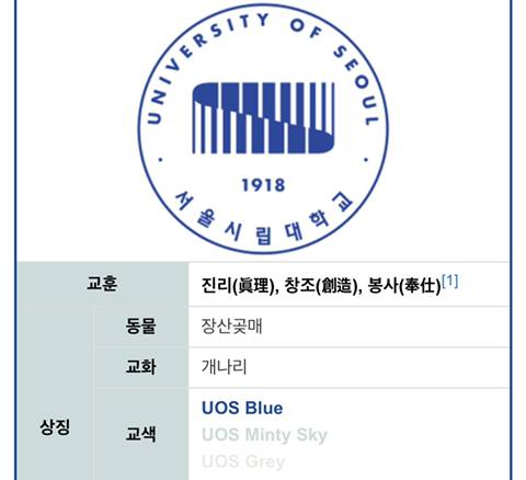 [스압] 재미로 보는 각 대학별 공식 색상