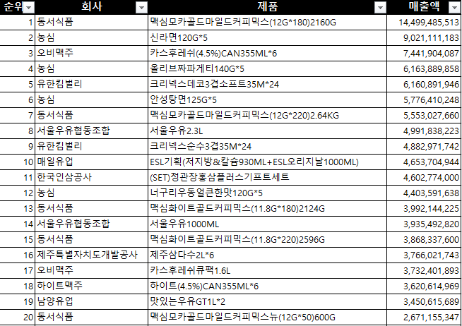 한국인이 많이 사는 제품.jpg