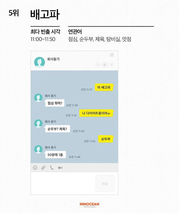 직장인 카톡에서 제일 많이 발견된 단어...jpg
