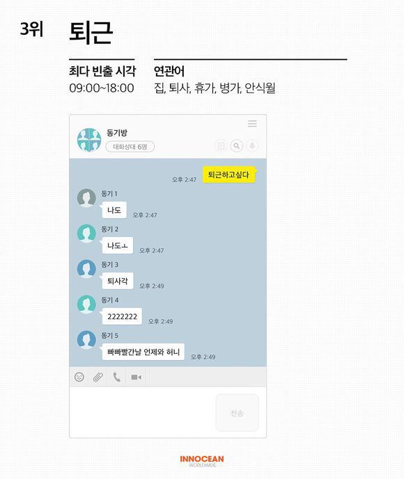 직장인 카톡에서 제일 많이 발견된 단어...jpg